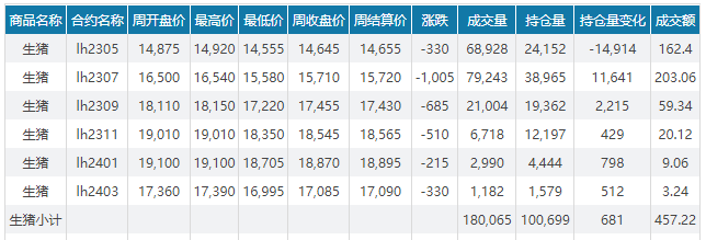 2023.04.16今日猪价