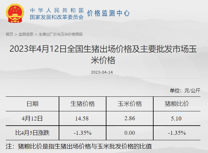 发改委：业内对后市信心不足，预计短期猪价或震荡下滑，鸡价或高位下滑，蛋价存上涨可能——2023年4月第2周生猪和家禽盈利情况及预期