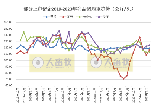 18家上市猪企2023年3月及1季度生猪销售业绩和生产指标PK