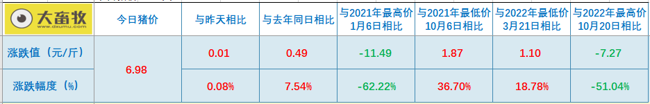 2023.04.18今日猪价