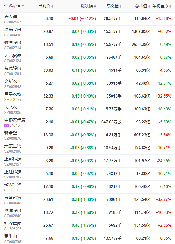 2023.04.18今日猪价