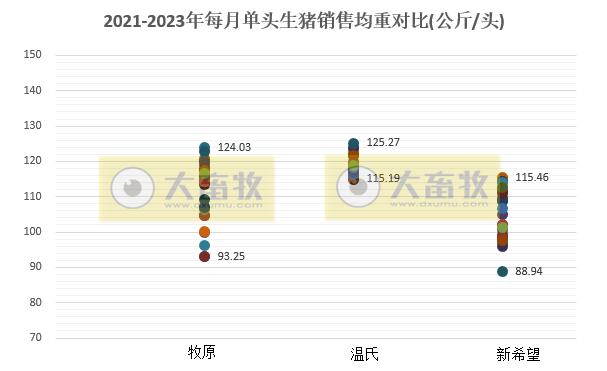 18家上市猪企2023年3月及1季度生猪销售业绩和生产指标PK