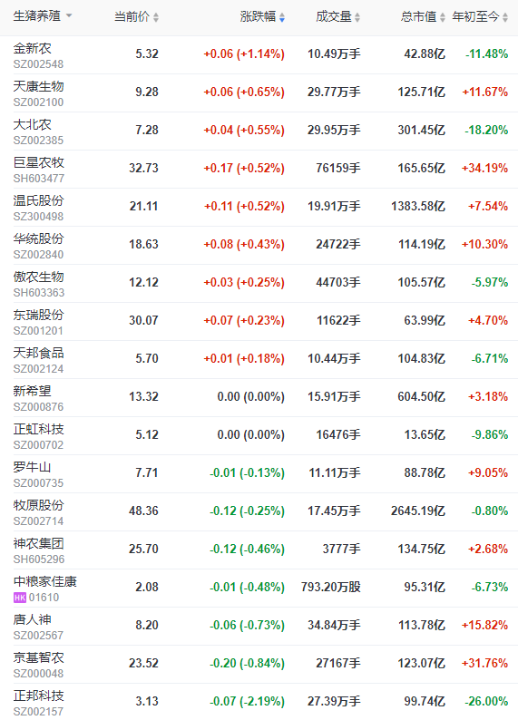 2023.04.19今日猪价