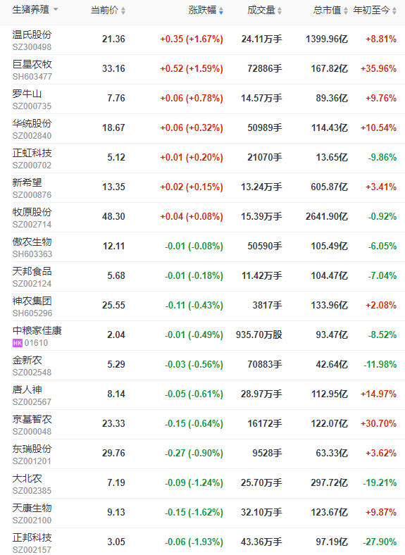 2023.04.20今日猪价
