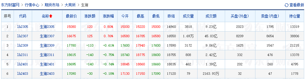 2023.04.21今日猪价