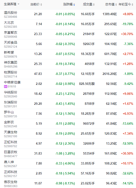 2023.04.21今日猪价