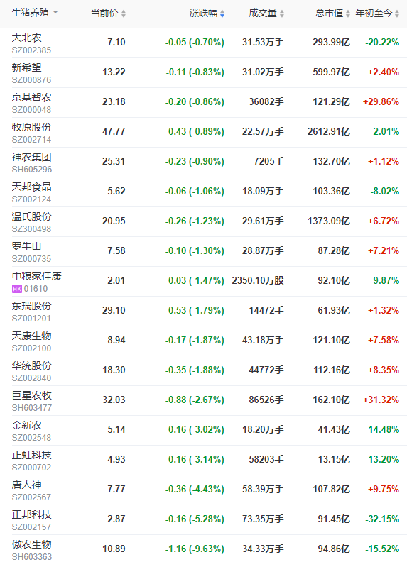 2023.04.22今日猪价