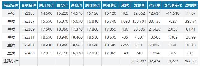 2023.04.23今日猪价