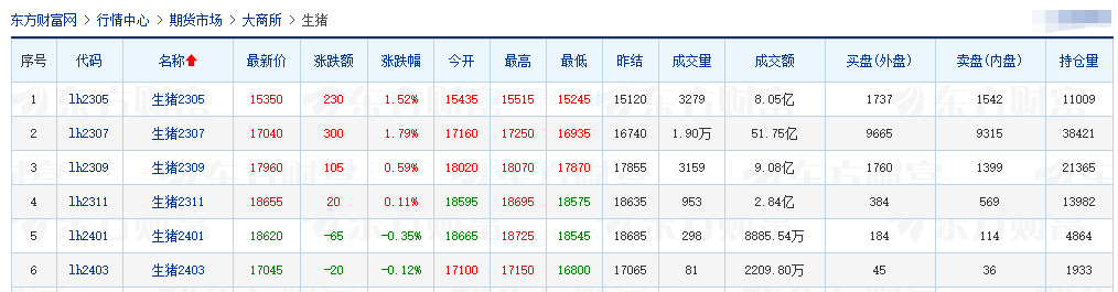 2023.04.24今日猪价