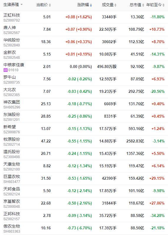 2023.04.24今日猪价
