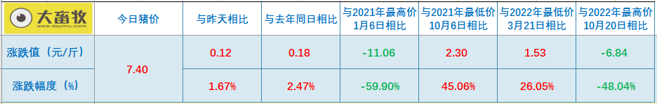 2023.04.25今日猪价