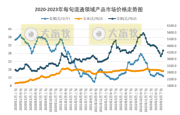 为何五一假期猪价没有迎来大涨,节后猪价走势又将如何?