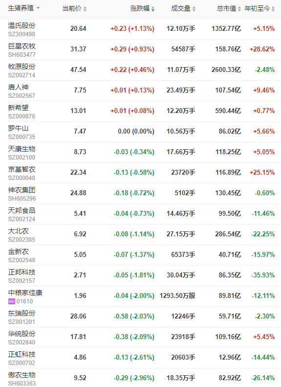 2023.04.25今日猪价