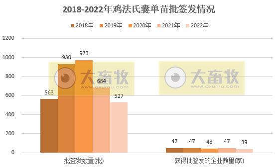 最新鸡传染性法氏囊病单苗品种和厂家汇总（2022年版）