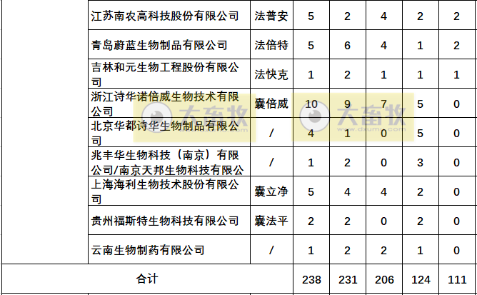 最新鸡传染性法氏囊病单苗品种和厂家汇总（2022年版）