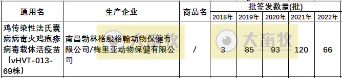 最新鸡传染性法氏囊病单苗品种和厂家汇总（2022年版）