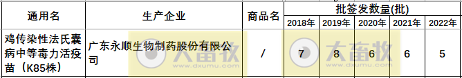 最新鸡传染性法氏囊病单苗品种和厂家汇总（2022年版）