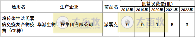 最新鸡传染性法氏囊病单苗品种和厂家汇总（2022年版）