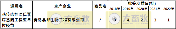 最新鸡传染性法氏囊病单苗品种和厂家汇总（2022年版）