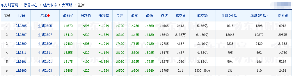 2023.04.26今日猪价