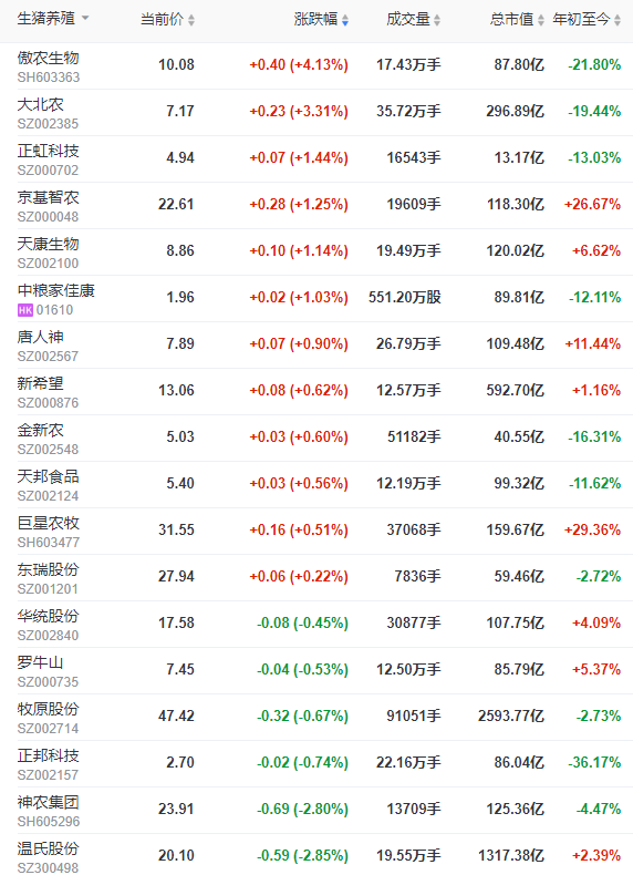 2023.04.26今日猪价