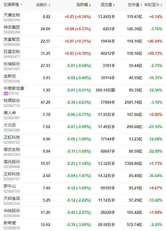 2023.04.27今日猪价