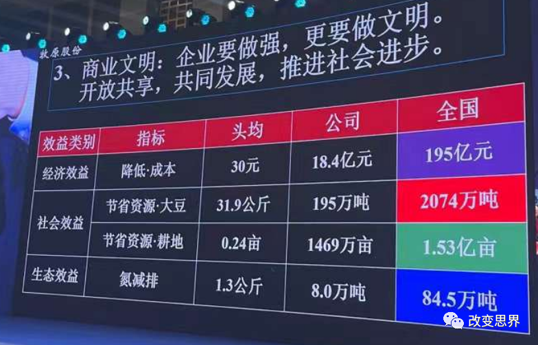 牧原秦英林：公司生猪饲养还有600元的成本空间，数字化信息每天产生10亿条数据