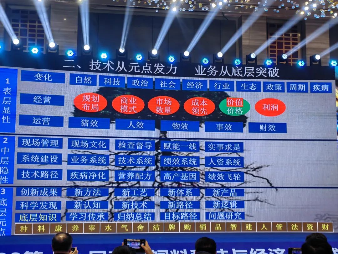 牧原秦英林：公司生猪饲养还有600元的成本空间，数字化信息每天产生10亿条数据