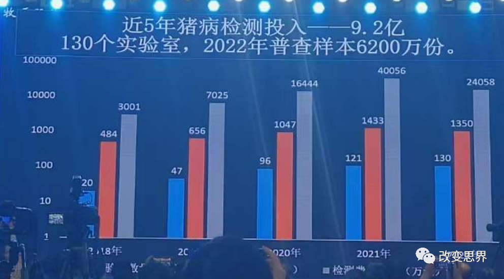 牧原秦英林：公司生猪饲养还有600元的成本空间，数字化信息每天产生10亿条数据