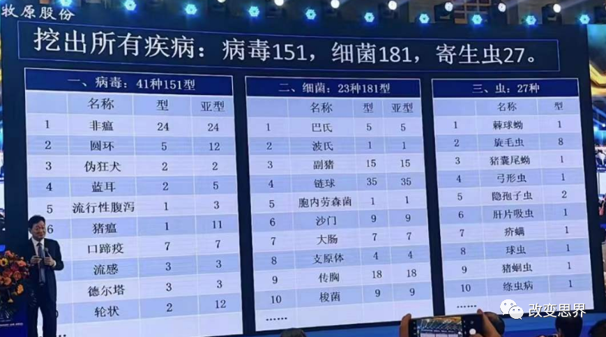 牧原秦英林：公司生猪饲养还有600元的成本空间，数字化信息每天产生10亿条数据