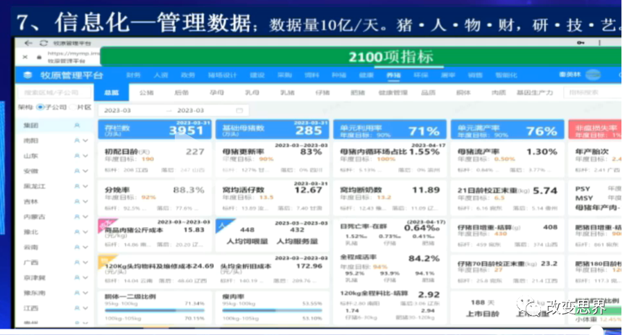 牧原秦英林：公司生猪饲养还有600元的成本空间，数字化信息每天产生10亿条数据