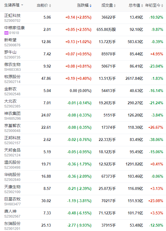 2023.04.28今日猪价