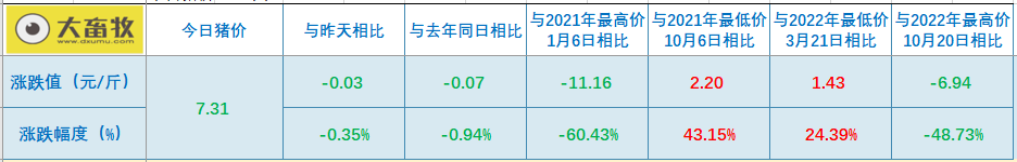 2023.04.29今日猪价