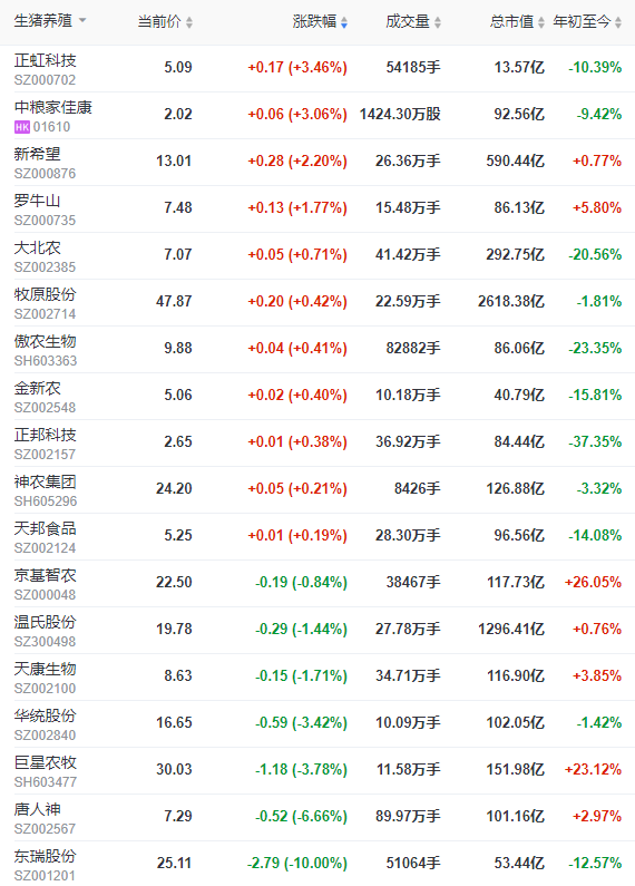 2023.04.29今日猪价