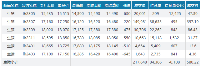 2023.04.30今日猪价