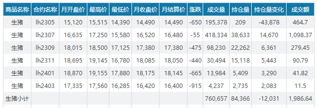 2023.04.30今日猪价