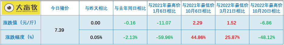 2023.05.01今日猪价