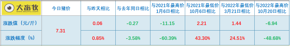 2023.05.04今日猪价