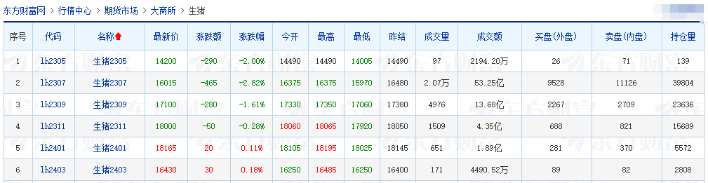 2023.05.04今日猪价