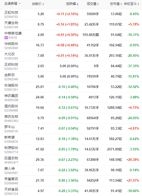 2023.05.04今日猪价