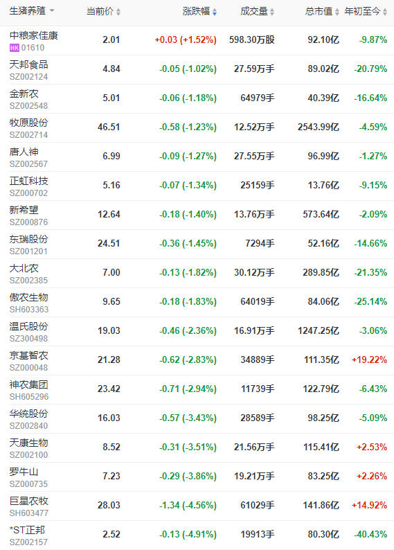 2023.05.05今日猪价