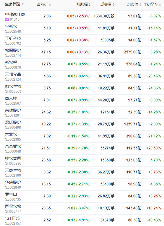 2023.05.06今日猪价