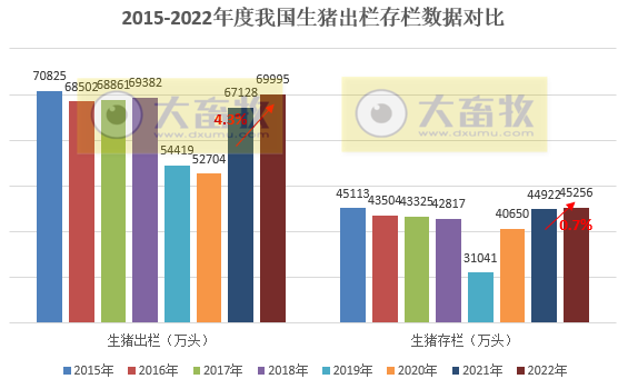 全国各省2022年度及2023年1季度生猪生产数据汇总（附2018-2022年度生猪大省数据对比）