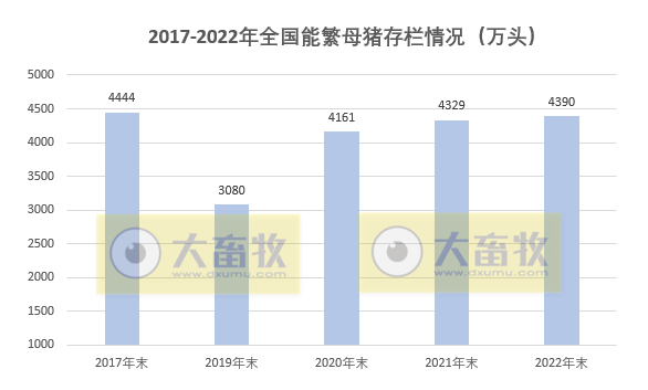 全国各省2022年度及2023年1季度生猪生产数据汇总（附2018-2022年度生猪大省数据对比）
