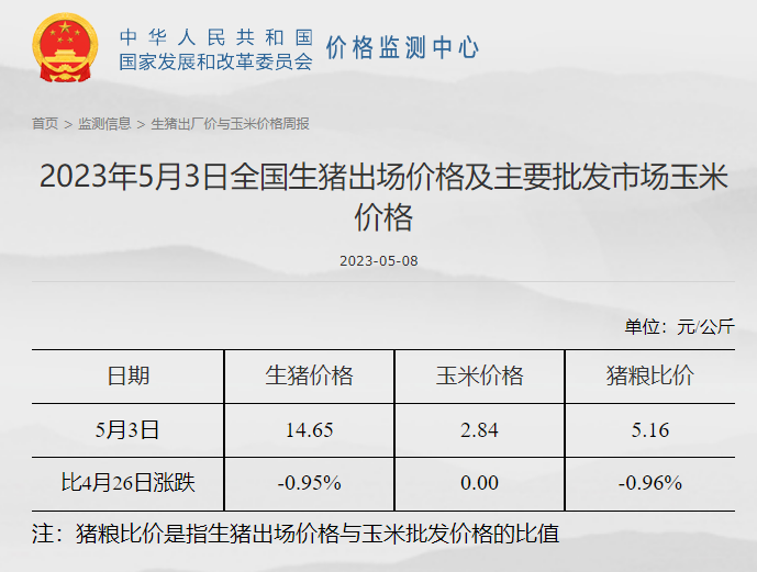 发改委发布2023年5月第1周生猪和家禽盈利情况及预期
