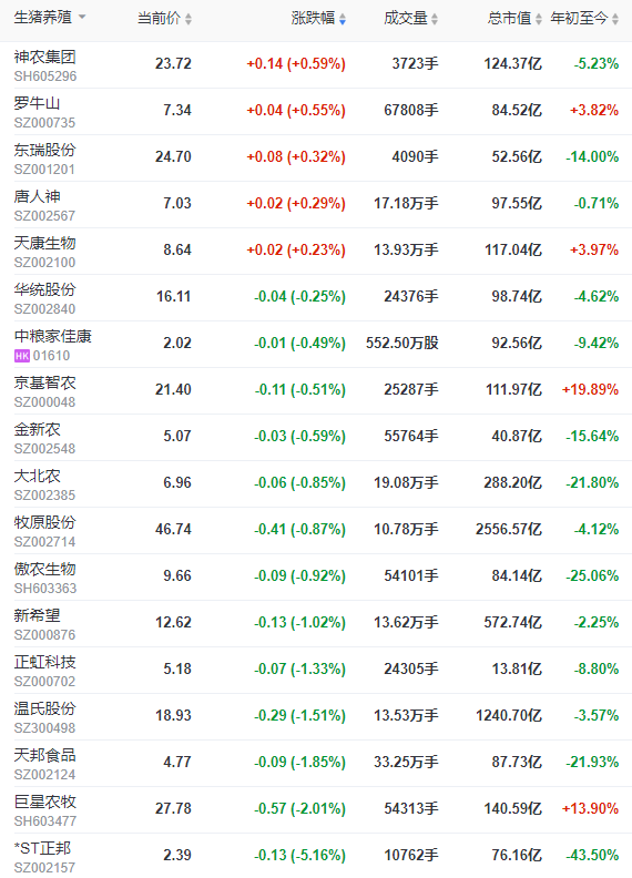 2023.05.08今日猪价