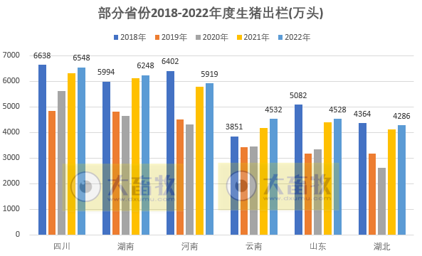 全国各省2022年度及2023年1季度生猪生产数据汇总（附2018-2022年度生猪大省数据对比）