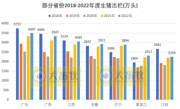 全国各省2022年度及2023年1季度生猪生产数据汇总（附2018-2022年度生猪大省数据对比）