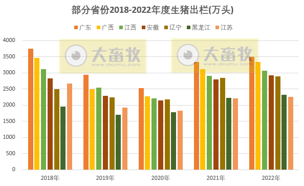 全国各省2022年度及2023年1季度生猪生产数据汇总（附2018-2022年度生猪大省数据对比）