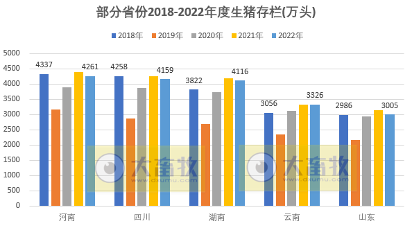 全国各省2022年度及2023年1季度生猪生产数据汇总（附2018-2022年度生猪大省数据对比）